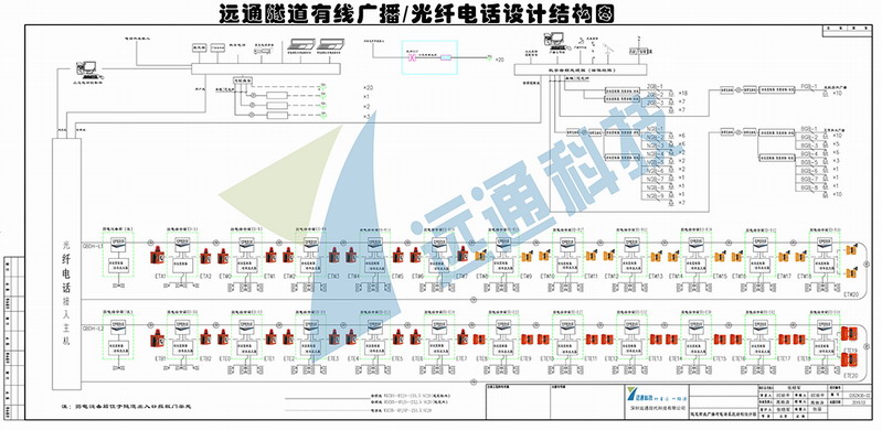 尊龙凯时人生就是搏隧道有线广播-光纤电话系统设计图.jpg