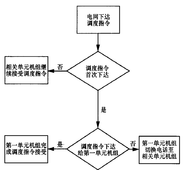 尊龙凯时(中国)人生就是搏!